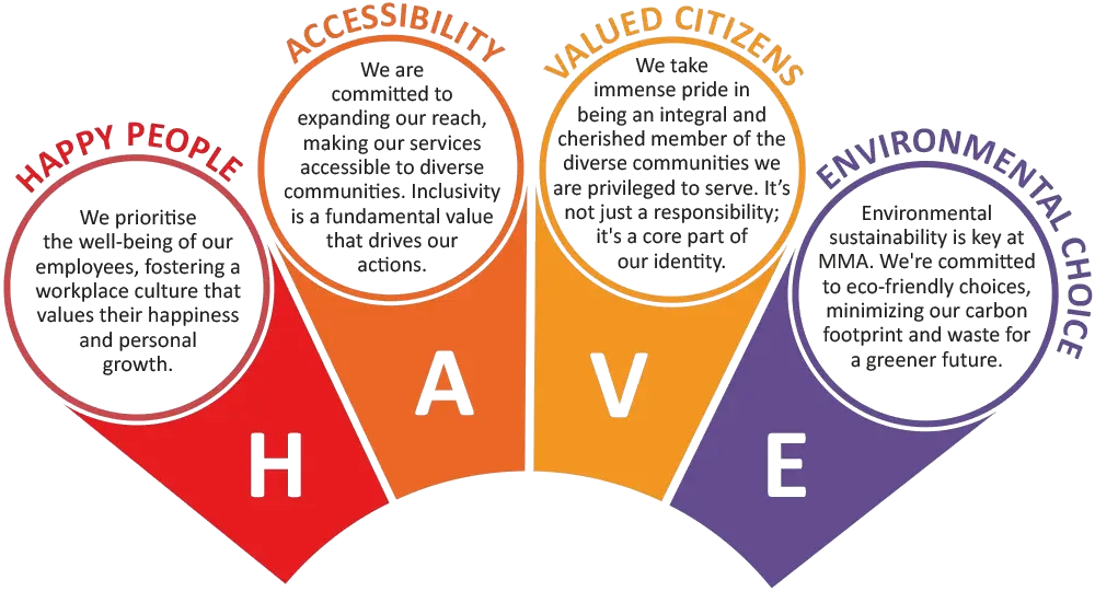 MMA-More-Medical-Associates-Whole-HAVE-Model {{brizy_dc_image_alt imageSrc=